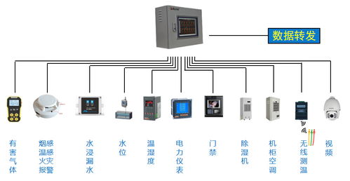远程集中监控 Acrel 2000E/B 配电房综合监控系统安全技术防范设计与施工服务