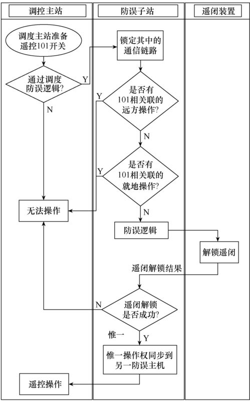 变电站微机防误系统的双机配置技术及其在安防系统设计施工服务中的应用