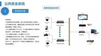 某医院安全防范系统与机房工程建设规划设计方案及施工服务