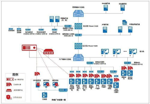 案例精选丨石化DCS系统病毒防范能力升级技改项目 构建纵深防御体系