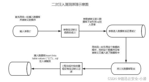 构建铜墙铁壁 企业核心应用系统的安全保障与专业服务