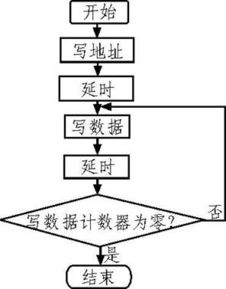 基于红外探测原理的多路无线安防系统设计