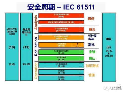 功能安全工程设计 风险分析和安全整体性等级 sil 选择 ppt